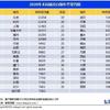 宁德时代投290亿元建三个电池项目；国务院批复龙海市撤市设区、长泰县撤县设区
