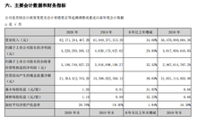 阳光城2020年报：“三道红线”降至黄档 2021年销售目标为2200亿元