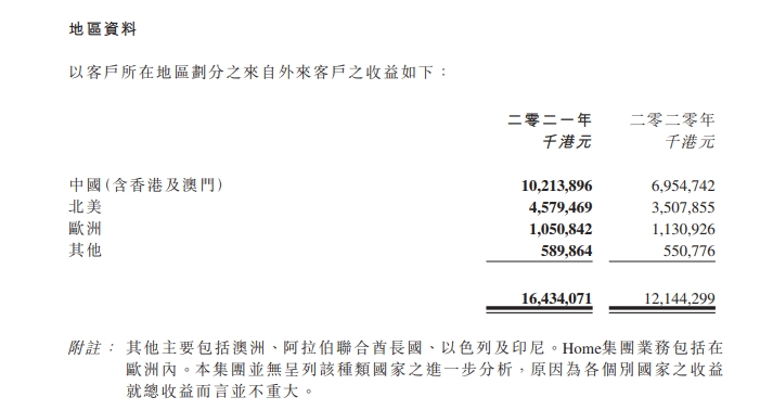 敏华控股2021财年实现营收164.34亿港元 将持续扩大开店规模