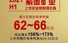 紫金矿业上半年预计净利润62-66亿元