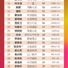 世界遗产大会开幕；宁德时代与腾讯云达成战略合作