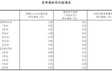 上半年国民经济稳中加固稳中向好