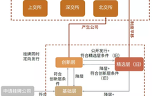 北京证券交易所“横空出世”这家闽企有望尝鲜
