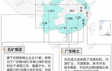 中铝、五矿等筹划资产重组，中国将诞生新超级稀土集团