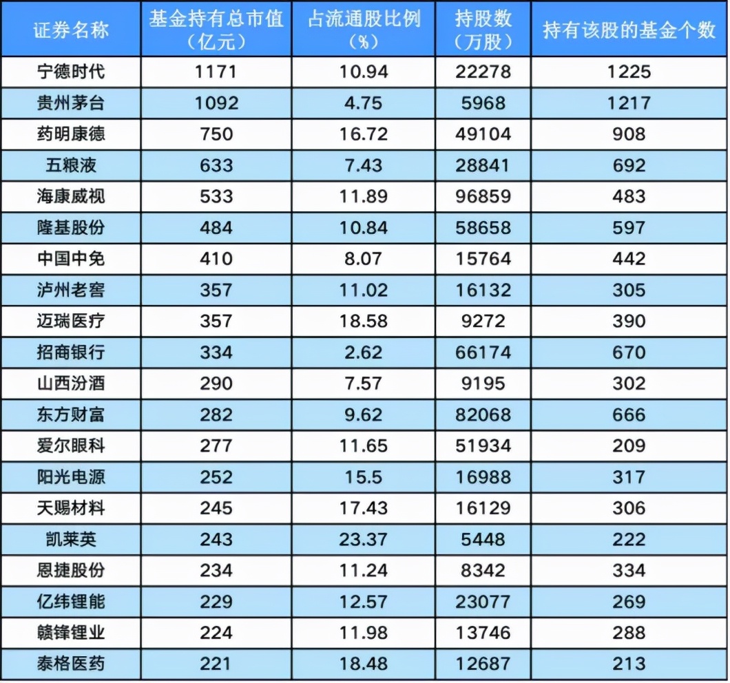 万亿“宁王”成绩单揭晓，前三季度净利润77亿元