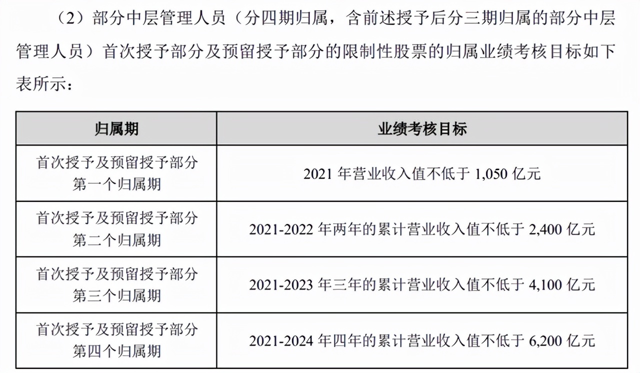 万亿“宁王”成绩单揭晓，前三季度净利润77亿元