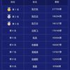 访问量突破400万！“2021闽商十大新锐人物”投票火热进行中