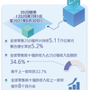 2022全球零售250强名单出炉：14家中企上榜，闽企永辉超市跻身百强