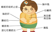 肥胖到底是因为什么？