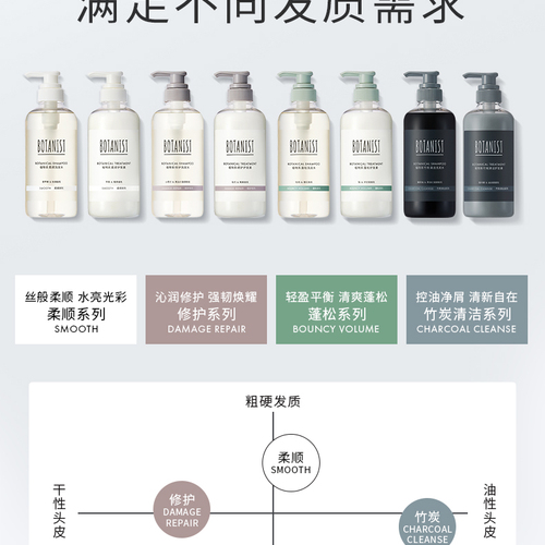【五月新品】蓓甜诗植物系列洗护490ml*2