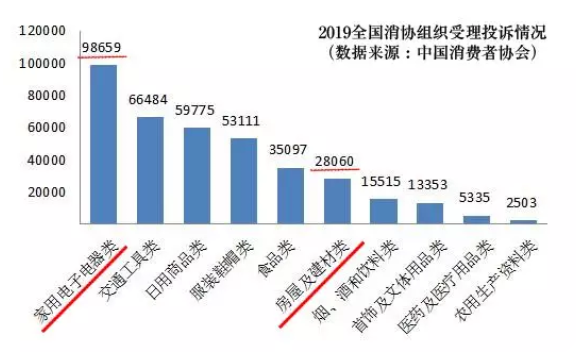 2019年福建省家裝行業熱點問題問卷調查報告