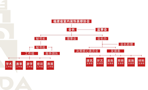 组织结构