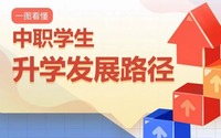 一图看懂中职生有哪些升学通道？