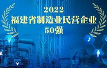2022福建省制造业民营企业50强发布：营收总额上万亿元，青拓集团领衔