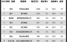触及3.94亿消费者，“心相印”打造快消品典范