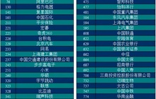 55家中国企业上榜“2022全球最佳雇主榜” 闽商创办的2家企业入围