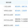 被小米雷军看中，冻品界最大B2B平台完成C轮融资