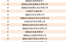 历史首次！2023福建茶企竞争力100强榜单发布，榜首是......
