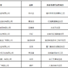 第三批“中华老字号”名单公布，项目入选联合国的春伦集团有何特别？
