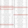 2024年中国百强产业集群发布，泉州霸榜福建，福州产业全国三强