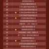 2024中国纺织服装品牌竞争力优势企业”名单公布，7家福建企业榜上有名！
