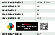 2024《财富》中国ESG影响力榜发布，4家福建企业上榜！