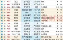 “2024新财富500创富榜”揭晓，钟睒睒四夺首富，闽商2人进入前十