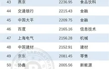 《2024中国最具价值品牌500强》发布，福建21个品牌上榜