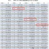 《全国县域旅游发展研究报告2024》发布，晋江、石狮、东山等地分别入榜......
