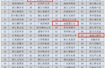《全国县域旅游发展研究报告2024》发布，晋江、石狮、东山等地分别入榜......