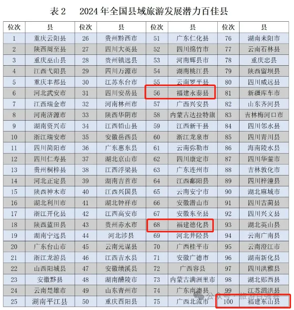 2024年石狮人口_泉州12个区县最新人口排名:晋江市212万最多,金门县14万最少(2)