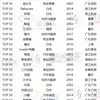 胡润首届！福建多个国潮品牌入选，瑞幸第6
