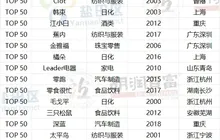 胡润首届！福建多个国潮品牌入选，瑞幸第6