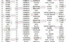 全国新材料百强！福建4家企业入选，还有1家......