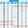 全国百强区揭晓！福建4区上榜