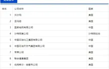 世界500强揭晓！福建6家企业入选，其中1家进入百强
