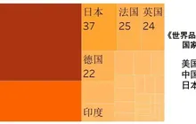 世界品牌500强揭晓！福建4家企业上榜