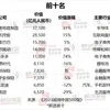 胡润中国500强揭晓，福建12家企业入选
