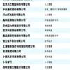 首度！中国科技50强揭晓！福建2家企业入选