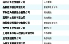 首度！中国科技50强揭晓！福建2家企业入选