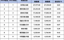 全球轮胎75强揭晓！前20强闽商占三席