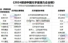 《2024胡润中国元宇宙潜力企业榜》重磅揭晓！福建9家企业入选