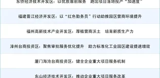 全国开发区营商环境百佳！福建8家开发区入选