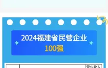 刚刚！福建省工商联发布2024福建省民营企业100强系列榜单