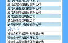 2024福建省民营企业社会责任100佳