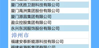 2024福建省民营企业社会责任100佳