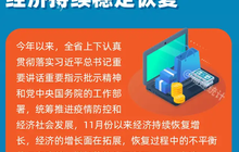 数据来啦!1-11月福建省经济运行情况公布