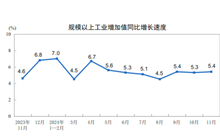 详解11月经济数据：工业生产动能增强，楼市“积极变化增多”