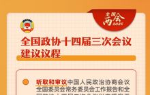 “十四五”收官之年！2025全国两会看点前瞻
