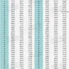 全国创新百强区揭晓！福建4区入选，海沧新进......
